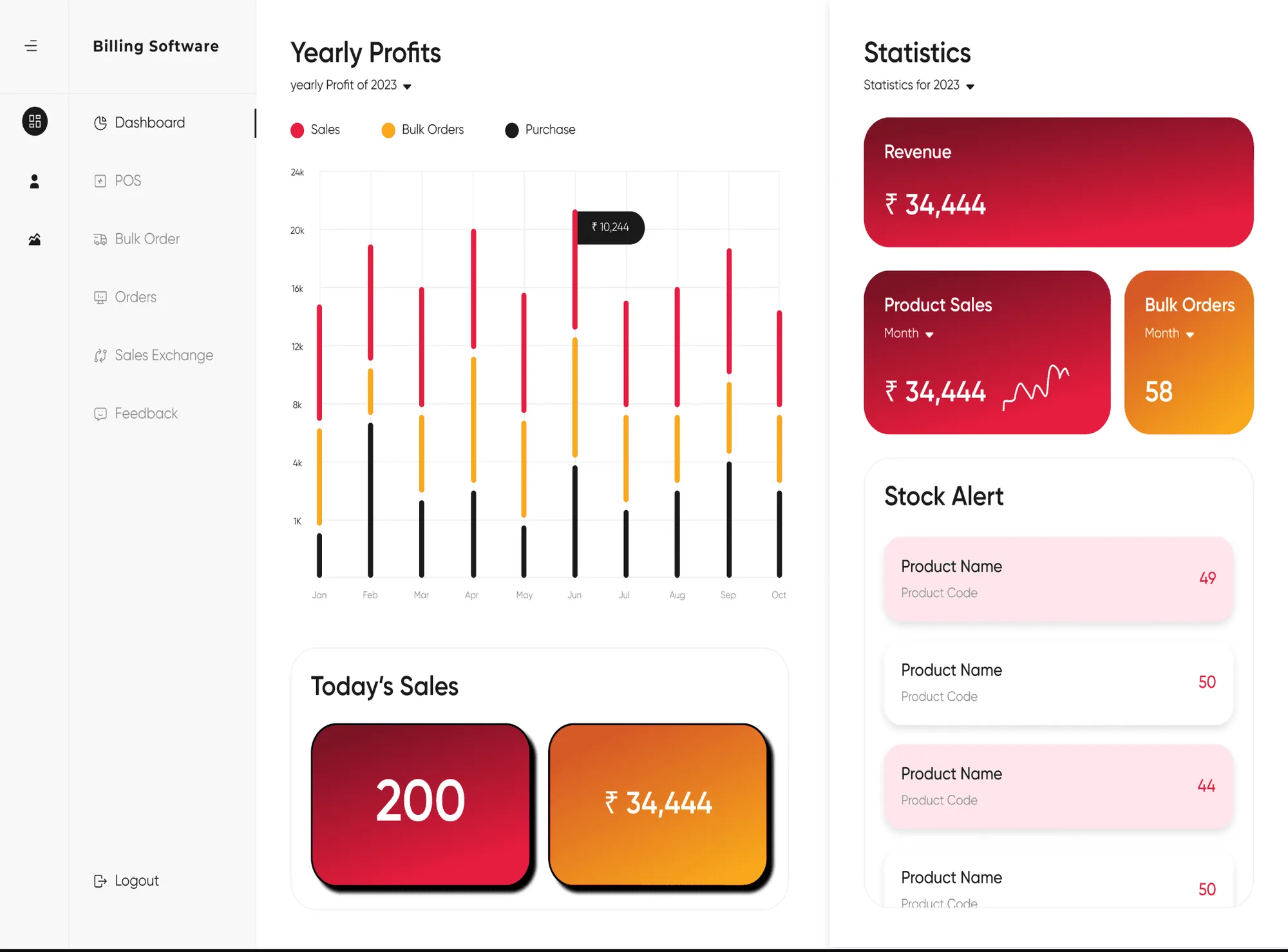 Dashboard, after the redesign