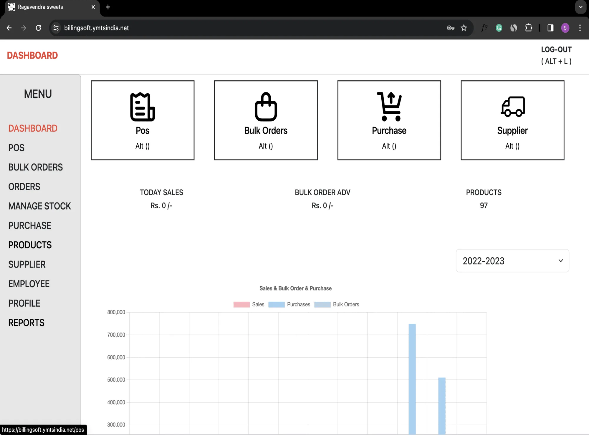 Dashboard, before the redesign