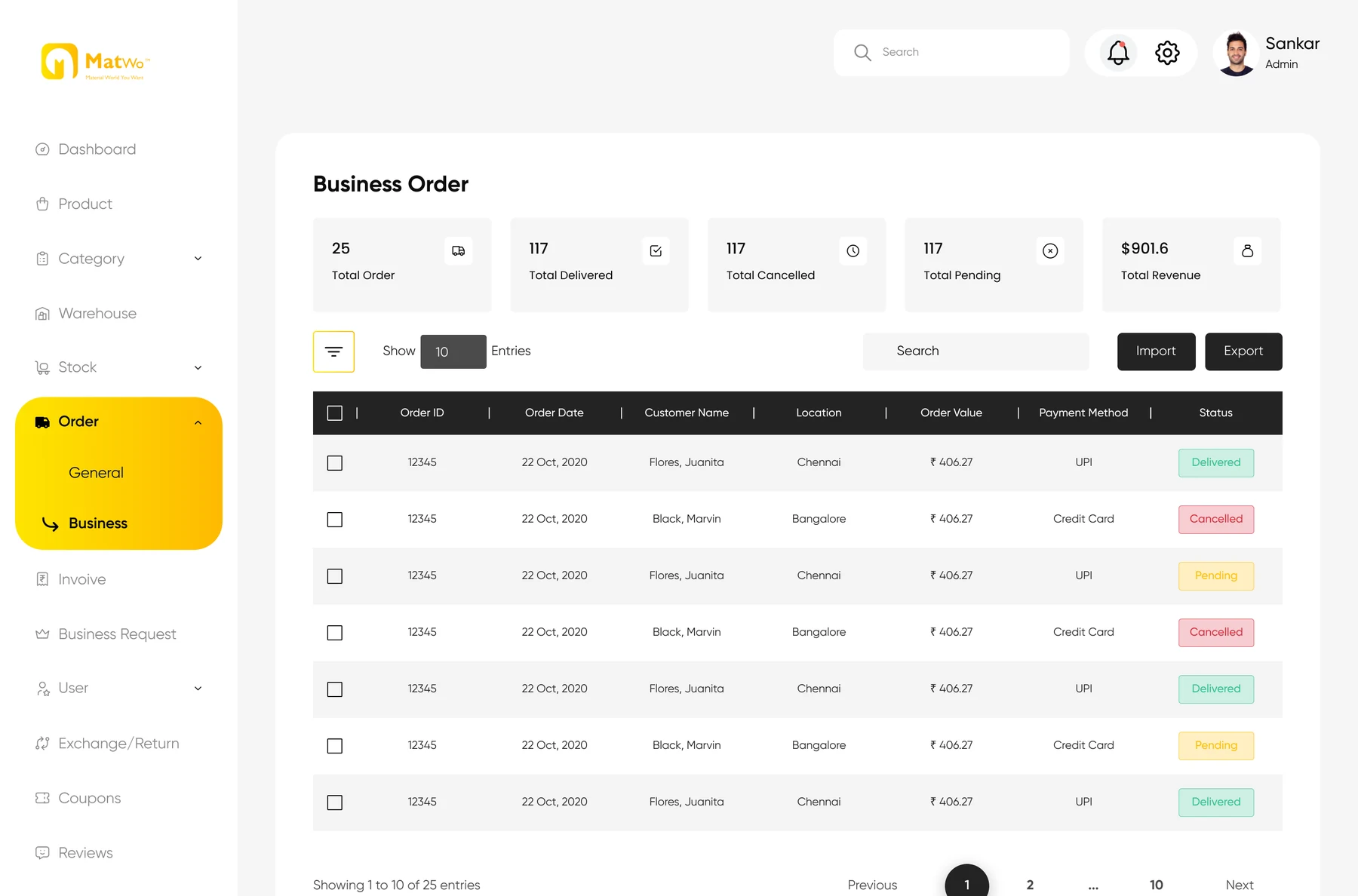 Business Order table with totals for orders, delivered, cancelled, pending and revenue
