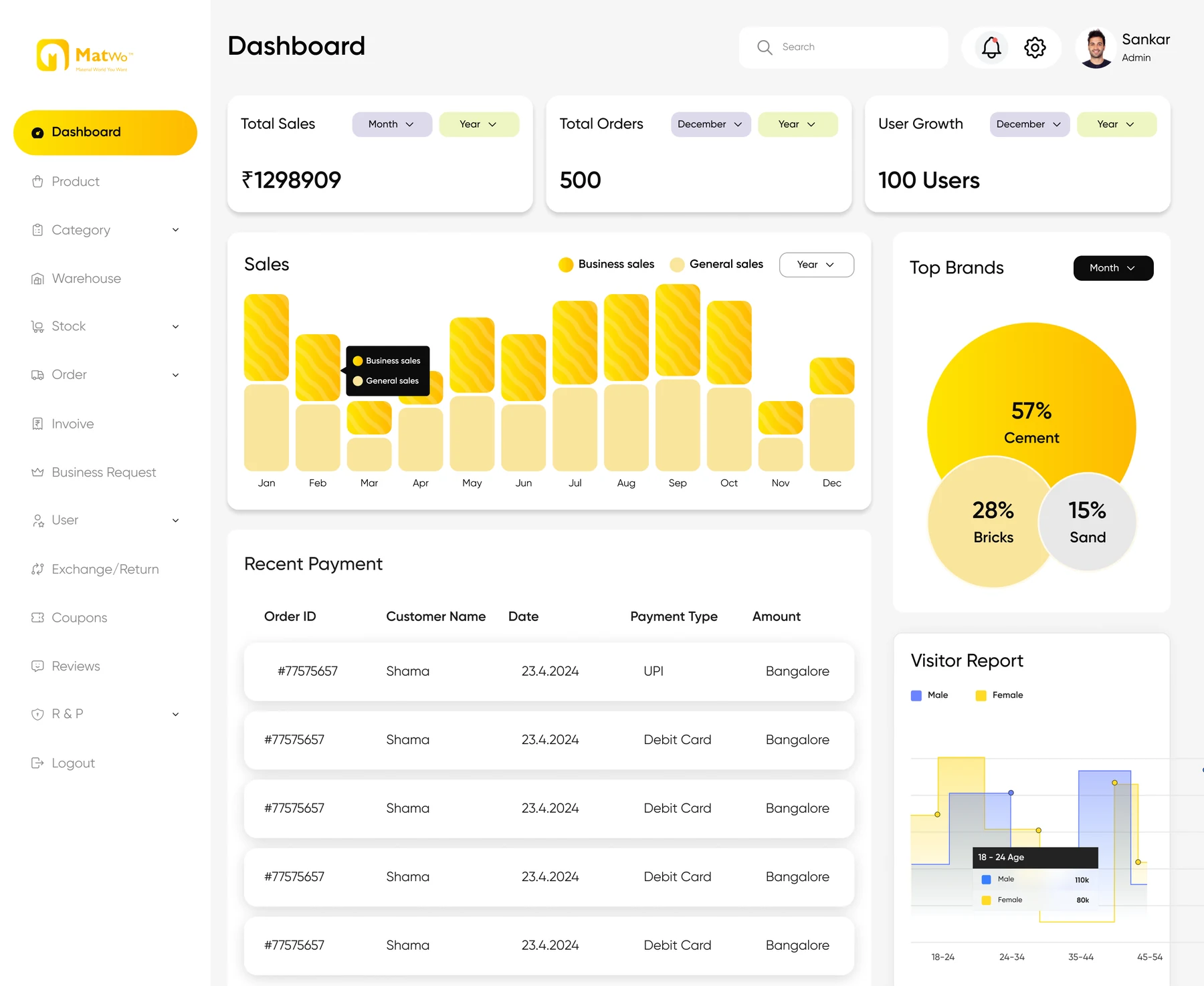 Matwo admin dashboard with numbered callouts